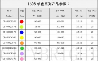 led灯贴片型号一览表 品牌贴片led灯0603