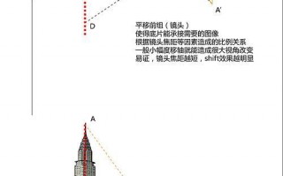 移轴镜头拍摄原理