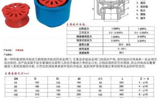 防爆波地漏高度是多少（防爆地漏规格尺寸表）