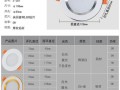 关于筒灯几寸代表多少厘米的信息