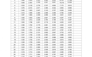 电影镜头的t值和f区别-电影镜头T值刻度