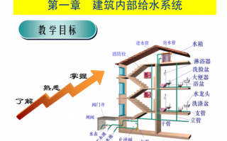 给水工程视频教程