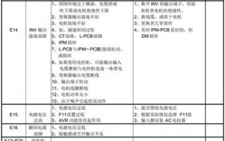 变频泵故障代码