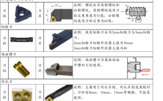 车床加工用什么刀具,车床加工的刀具 