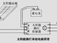  太阳能路灯有什么组成「太阳能路灯的组成及工作原理」