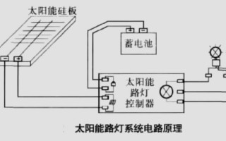  太阳能路灯有什么组成「太阳能路灯的组成及工作原理」