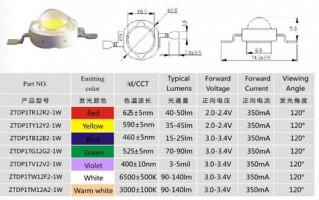 led灯珠浮动电压（led灯珠工作电压怎么算）