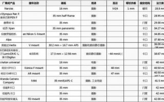 放大镜头的法兰距_镜头法兰距是什么