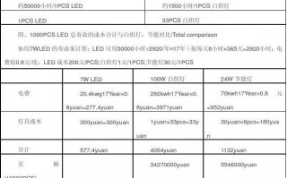 led灯面积瓦数（led灯功率对应面积）