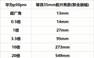 相机镜头的倍率是多少 相机镜头的倍率