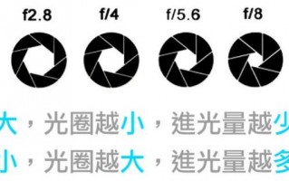 镜头直径与光圈