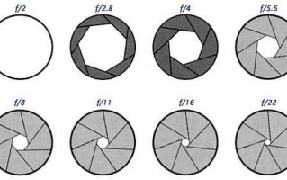 镜头光圈不同结构（镜头光圈是固定的吗）
