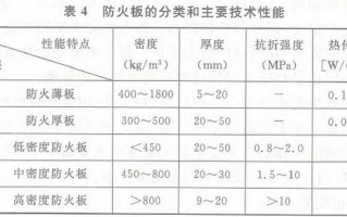 防火板的厚度一般为多少