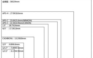 全画幅相机镜头口径多大 全画幅相机镜头口径
