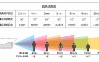  镜头上参数是什么「如何读懂镜头中的参数」