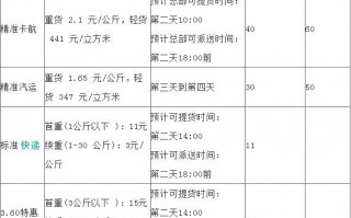 家具物流费用价格表2020 物流公司松家具多少钱