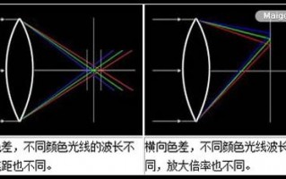 横向色差镜头,横向色差镜头怎么调 