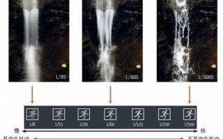 延时摄影和快镜头摄影区别-延时摄影和快镜头