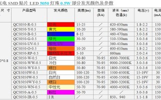 led灯对应的rgb（led灯对照表）