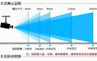 12mm镜头看多远