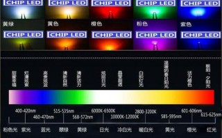 led灯珠中心温度