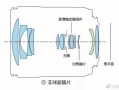 stm镜头谁的技术_stm镜头和is镜头