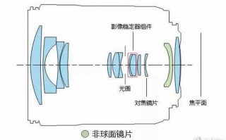 stm镜头谁的技术_stm镜头和is镜头