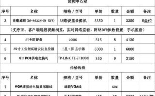 监控大概多少钱一个 监控单价多少钱