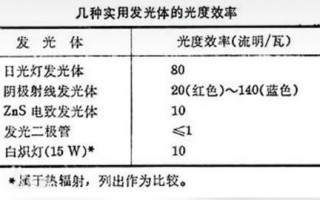 led灯到寿命了