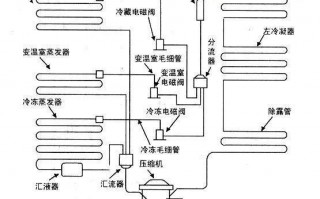 容声冰箱的制冷剂是什么,容声冰箱制冷系统结构图 