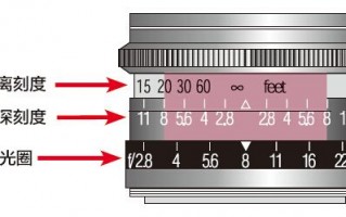 镜头 解析度