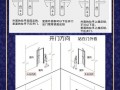  防盗门把锁左内是什么意思「防盗门左内开怎么换成左外开」