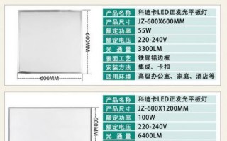 厨房led灯功率选定,厨房led灯多少瓦比较合适 