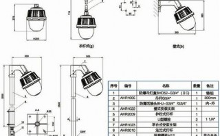 防爆灯led防爆灯型号 防爆led灯符号图例