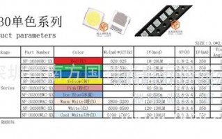 led灯珠工作电压