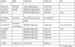 汽车led灯型号大全-汽车led灯名字大全