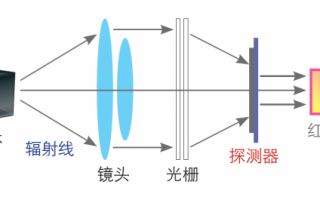 红外镜头摄影原理 红外镜头摄影