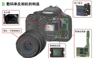 不可换镜头的微单-不可换镜头相机的优点