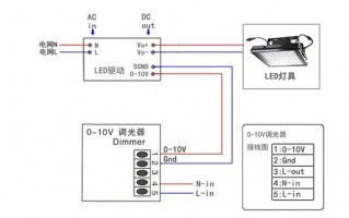 普通led灯调光开关,led调光灯控制电路如何布线 