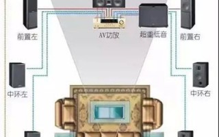 装音响还要什么材料_装音响要多少钱安装费