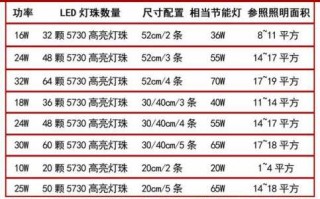  LED灯条是几案「led灯条是多少瓦」