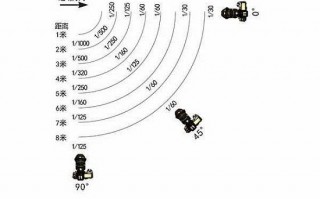 手持拍照镜头速度_手持快门速度与镜头焦距的关系