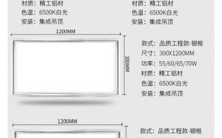 厨房led灯如何选（厨房led灯尺寸规格）