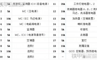 换烤箱保险丝多少钱_换烤箱保险丝多少钱啊