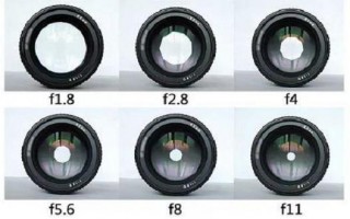  恒定光圈镜头和可变「镜头恒定光圈跟变焦光圈的区别」