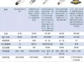 led灯的所有资料_led灯相关资料