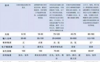 led灯的所有资料_led灯相关资料