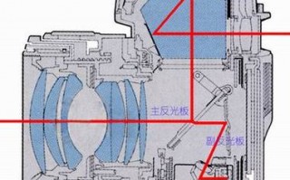 单反风光镜头,单反镜头光路图 