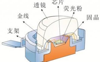 led灯珠分光视频_led分光原理