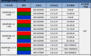 led灯珠电压osram（led灯珠电压是直流还是交流）